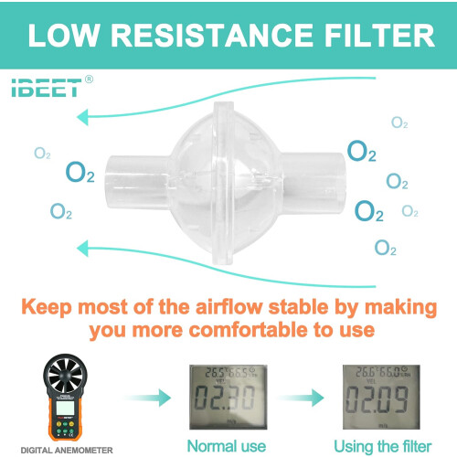 CPAP Filters Compatible with Machine 3PCS 1