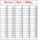 1206 SMD Resistor Kit 1Ω–1MΩ 5% 2000 pcs 3