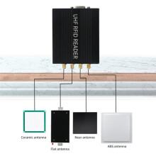 UHF-RFID-Lesegerät, SMA-Buchse, 15 M Lesereichweite, EU-Stecker