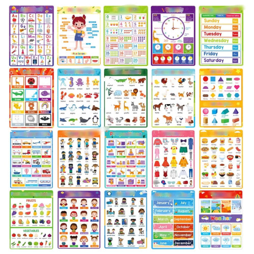 Educational Poster for Kids: Early English Learning with