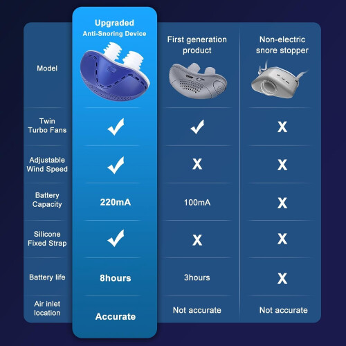 Anti Snoring Device Rechargeable Blue Mini 1