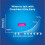 Clearblue 2 Clearblue Pregnancy Tests Ultra Early Detection Testing Stick Kits 6