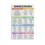 English Sentence Starters Poster Canvas Wall Art 1