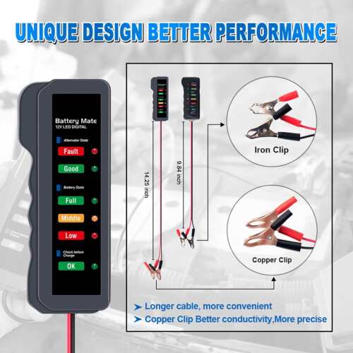 Red Car Battery Tester Lightweight Pure Copper Plated 1