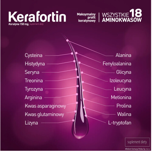 AFLOFARM Kerafortin 30 tablets 2