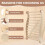 Sauna Chair Backrest Wooden Slip-Resistant Comfortable 8