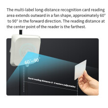 UHF RFID Reader Long Range 0-5m RS232/485/Wiegand26 Interfaces Built-in 7dBi Antenna Support Multi-Tag Reading