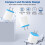 USB Charger Block and Cables Set for iPhone 14 7