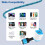 USB Charger Block and Cables Set for iPhone 14 8