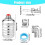 2pcs Water Float Valve, Stainless Steel Automatic Water Level Control Float Valve 1/2in and 3/4in Connection Types 7