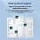 Wifi Relay  Module 4-Channel AC/ 7-32V Type-C 5V for EWeLink APP 433Mhz Remote 1