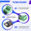 Modulo SDI-12 USB A Modulo SDI12 Debugger Capturer Alimentazione 5/12V 6