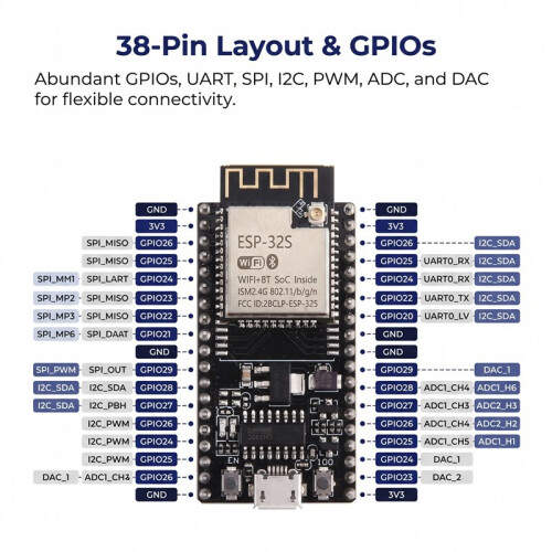 ESP-32S CH340 Developments Board 38Pin ESP-32S Development Board for Internet Wireless 2.4G WiFi  Extend Port 1