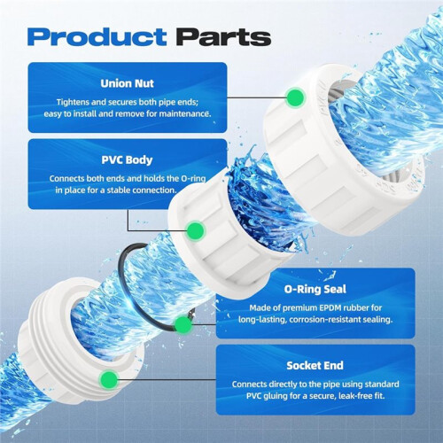 10 PCS 3/4" PVC Union Coupling Pipe Fitting, Slip Joint Adapter PVC Connectors (Socket X Socket) 1