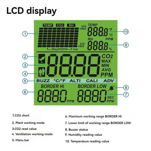 US Plug,CO2 Meter Controller Detector Air Quality Dual-Output with NDIR Sensor Human Plant Mode for Greenhouse Etc 2