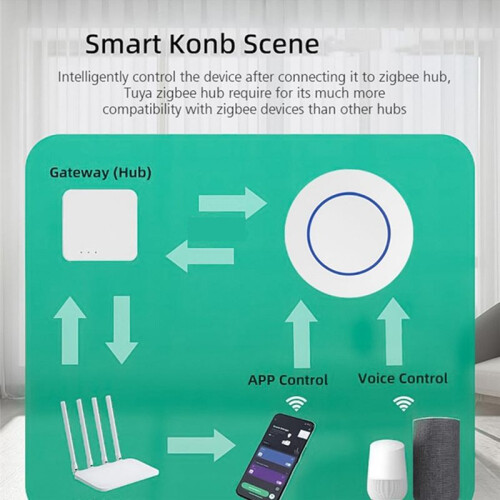Tuya ZigBee Scene Button Push   Home Automation Scenario Controller Intelligent Linkage Tuya Devices 2