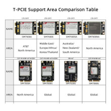 LILYGO T-PCIE CH9102F Development Board IoT Module Compatible with Interchangeable Cellular Modem Modules 4MB