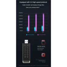 2X Clé USB Sécurisée, Clé USB Cryptée de 128 Go avec Mot de Passe Matériel et Clavier USB 3.0 Disque Flash Noir