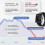 F57l Smartwatch με μέτρηση σακχάρου στο αίμα, Fitness Tracker με μέτρηση αρτηριακής πίεσης γ 4