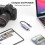 2-in-1  & USB3.0 Memory Card Reader, High-Speed Dual Slot  TF Card Adapter Camera Memory Card Reader 3