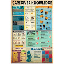 Caregiver Knowledge Metal Wall Sign Aluminum 8x12 inch