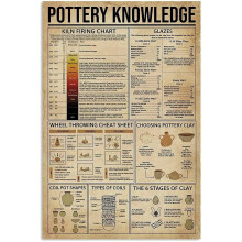 Pottery Kiln Firing Chart Metal Sign 8 x 12 inch