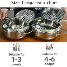 Pot de Friture de 3,6QT, Pot de Friture Japonais avec Thermomètre 3,4L pour 3-6 Personnes, en Acier Inoxydable de Qualité Alimentaire