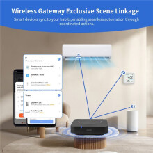 Tuya Matter Gateway Zigbee BLE 5.0 Bridge 2.4G/5G WiFi Home Hub Life Monitoring met voor Alexa
