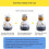 Egg Timer Short-Term Alarm Clock, 60 Minutes Kitchen Timer Cooking Baking Mechanical Countdown Timer Cooking Timer 5