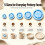 Pottery Foot Ring Tool Set, 5 Sizes for Bowls, Mugs and Clay Projects () Five Graduated Pottery Base 5