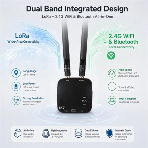 ThinkNode M7 LoRaWAN Gateway met ESP32-S3 LR1110 LoRa Module WiFi BLE Draadloze Communicatie Node voor LoRaWAN 1