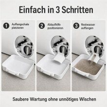 Waschmaschinen-Sammelwanne, Sammelwanne, Abflusswanne, Wasser-Sammelwanne für Frontlader-Waschmaschinen