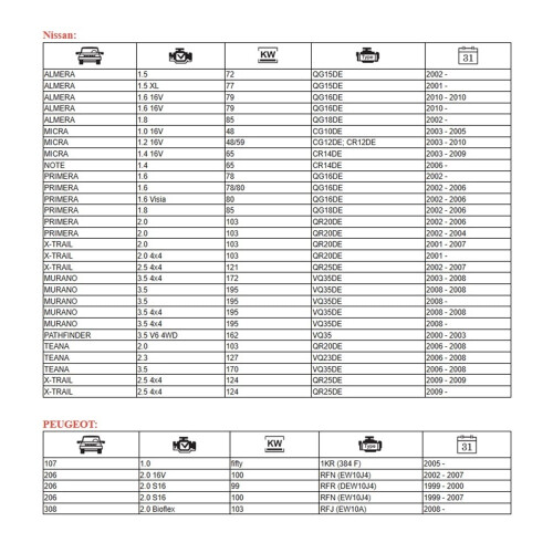 Spark Plug KH5RIU-11 Compatible with Nissan 2