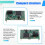 3-TTL UART Serial to Ethernet Module Converter USR-TCP232-ED2 Support Modbus 1