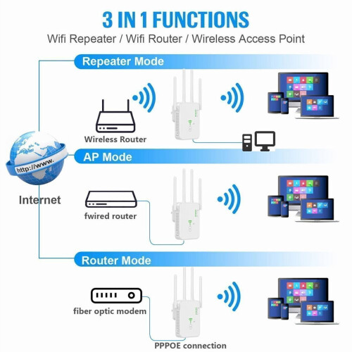 WiFi Range Extender 2.4 GHz and 5 GHz 1200 Mbps 2