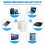 WiFi Range Extender 2.4 GHz and 5 GHz 1200 Mbps 5