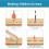 Heavy Duty Hole Puncher Countersink Drill Bit 5 pcs 2.8-10 8