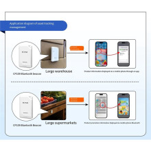 DX-CP109 Beacon Tamanho Pequeno Baixo Consumo DA14531 BLE 5.1 UUID Personalizado Transmissão GATT IBeacon Eddystone 70m