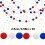 Pom Pom Garland Red White Blue Felt Ball String 8.2 Ft 3