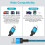 USB-C Cable 2-in-1 Nylon Braided 3-Pack 4FT 3A 7