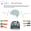 Car Stereo Bluetooth Digital Media Receiver with 18-Band EQ 8
