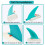 Fins de Surf Infláveis para Prancha de Stand  Paddle de 7 Polegadas, Fins Centrais Únicos com Base, para Prancha Longa de Stand  Paddle e Prancha 3