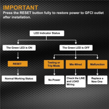 Outlets 15 Amp, Outdoor GFI, White, 15A GFI, Weather Resistant, Ground Fault Circuit Interrupter, Wallplate Included,1PC