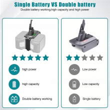 2-in-1 Dual Batterienadapter für V7 V8 Staubsauger für 18V Lithium-Batterien