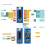 NanoV3.0 ATmega328P Improved Version CH340C Module Development Board VIN6-12V  Power Supply 5