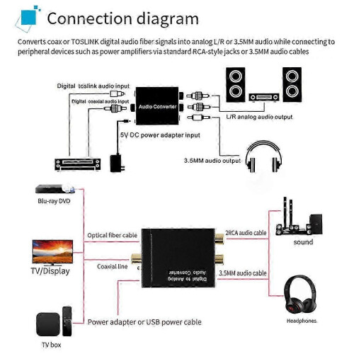 Digitaler Audiodecoder, 3,5-mm-Klinkenbuchse, Koaxialkabel, Glasfaser, Digital-Analog-Wandler, SPDIF-Digital 2