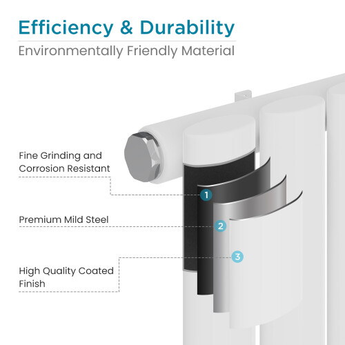 Right Radiators 1600x590mm Vertical Single Oval Column Designer Radiator White 2