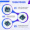 LT3092 Adjustable Constant Current Source Module 200mA Continuous Adjustable Constant Current Output, Sensor Drive 6