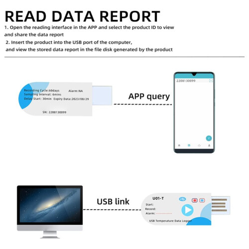 USB Temperature Data Logger 14400 Points USB Report with App 60 Days IP67 Disposable Recorder with Warning 1