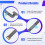 Câble Flex de Batterie A2992 Câble de Batterie 821-04512-01 pour  14" Accessoires de Câble Flex 6